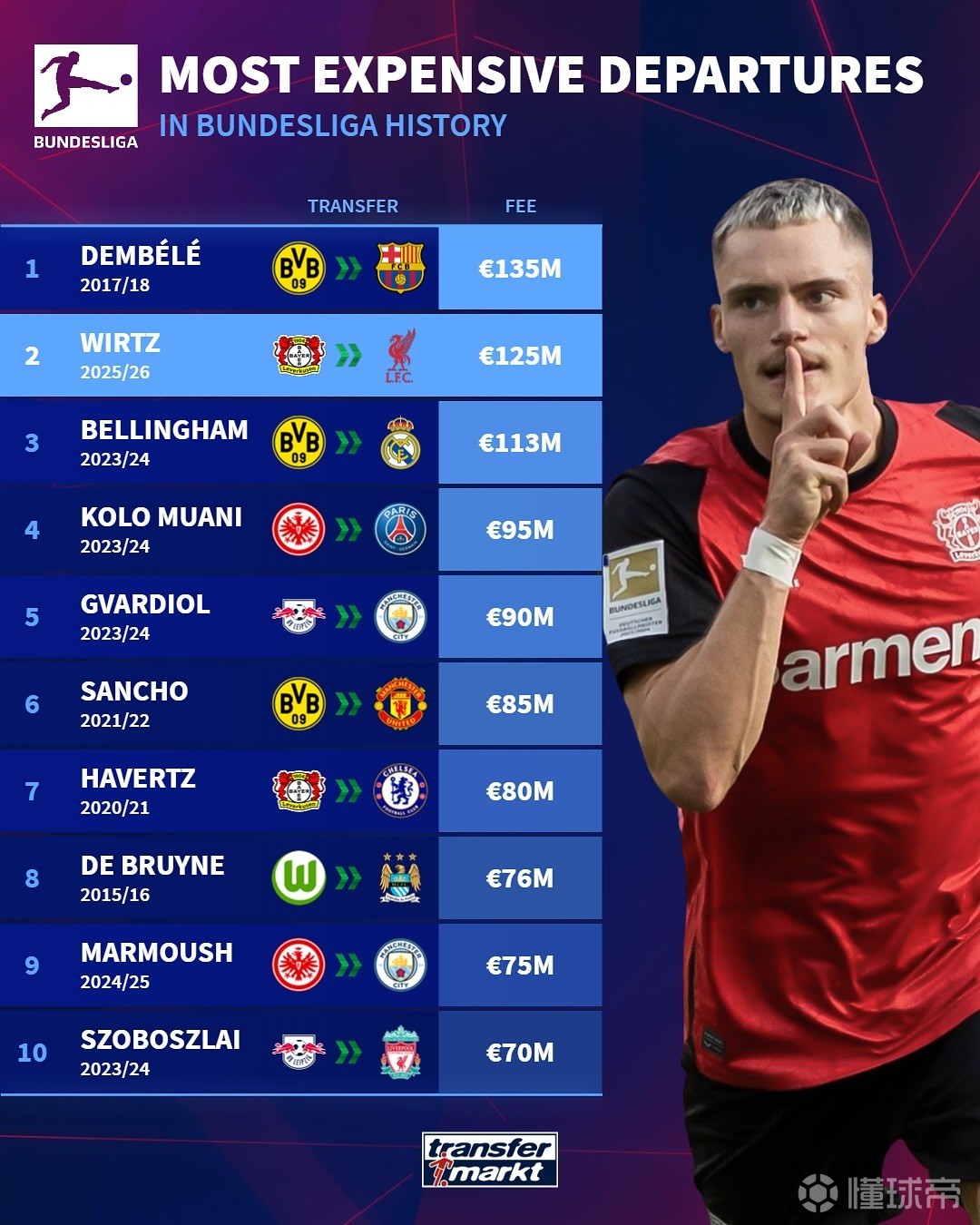 他的职业生 他的职业生