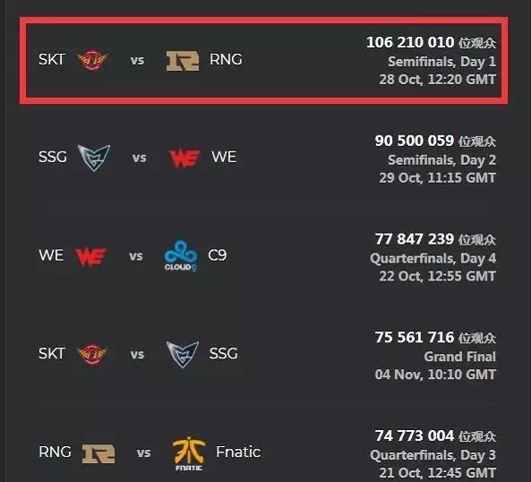 推上台前